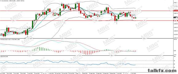 MBG Markets-每日分析-20191014-XAU.jpg