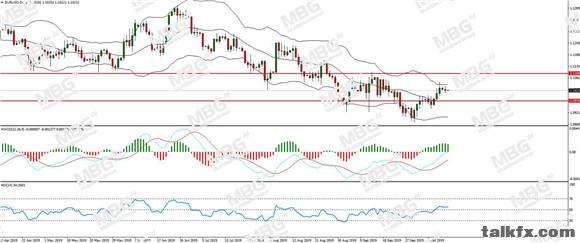 MBG Markets-每日分析-20191015-EUR.jpg