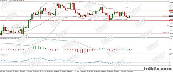 MBG Markets-每日分析-20191015-XAU.jpg