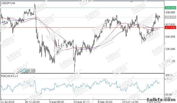 MBG Markets-每日技术-20191015-JPY.jpg