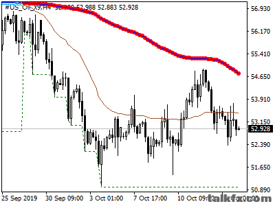 #US_Oil_X9H4.png