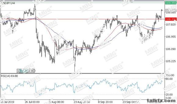 MBG Markets-每日技术-20191016-JPY.jpg