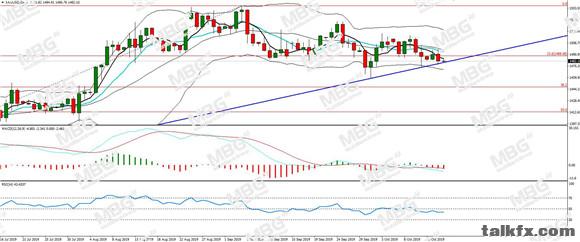 MBG Markets-每日分析-20191016-XAU.jpg