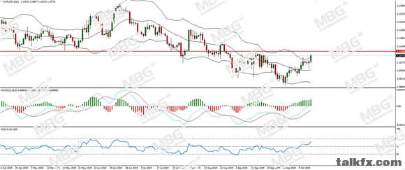 MBG Markets-每日分析-20191017-EUR.jpg