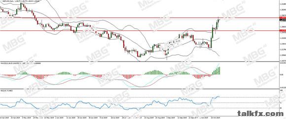 MBG Markets-每日分析-20191017-GBP.jpg