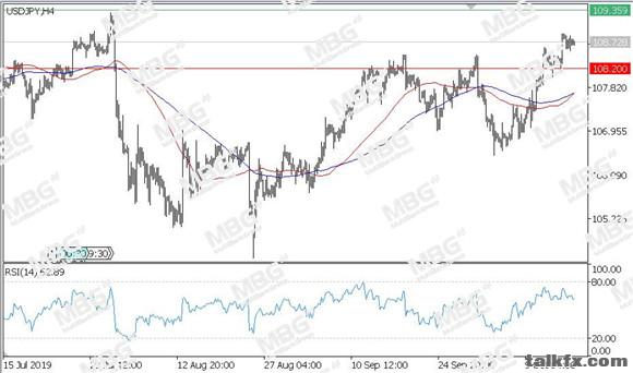 MBG Markets-每日技术-20191017-JPY.jpg