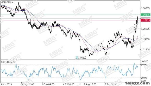 MBG Markets-每日技术-20191017-GBP.jpg