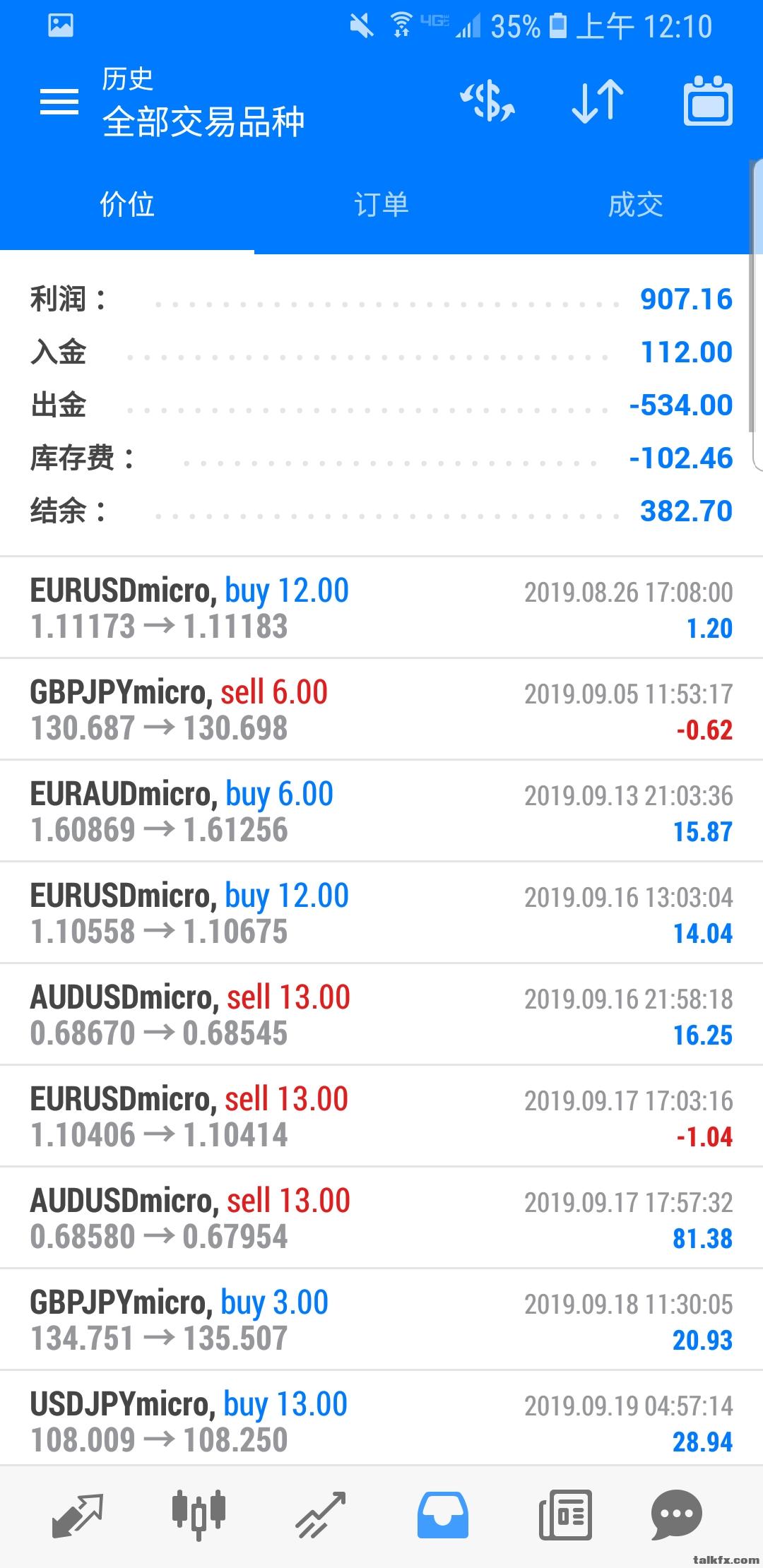 Screenshot_20191018-001006_MetaTrader 5.jpg