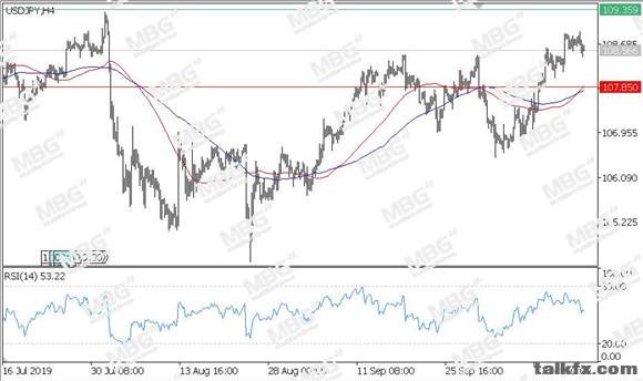 MBG Markets-每日技术-20191018-JPY.jpg