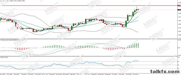 MBG Markets-每日分析-20191018-GBP.jpg