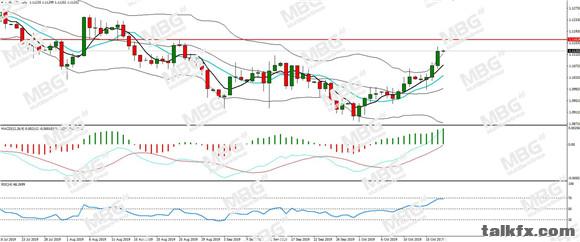 MBG Markets-每日分析-20191018-EUR.jpg