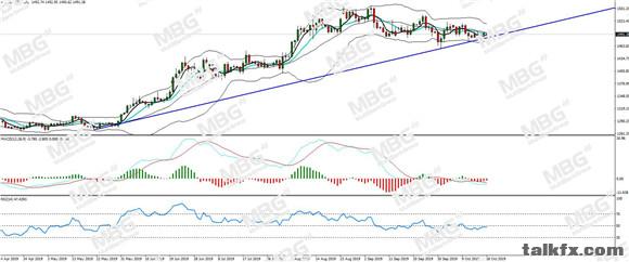 MBG Markets-每日分析-20191018-XAU.jpg