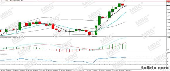 MBG Markets-每日分析-20191021-GBP.jpg