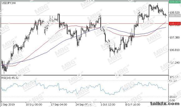 MBG Markets-每日技术-20191021-JPY.jpg