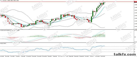 MBG Markets-每日分析-20191022-GBP.jpg