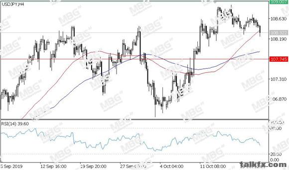 MBG Markets-每日技术-20191023-JPY.jpg