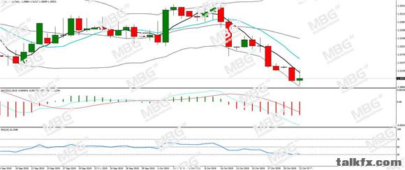 MBG Markets-每日分析-20191023-CAD.jpg