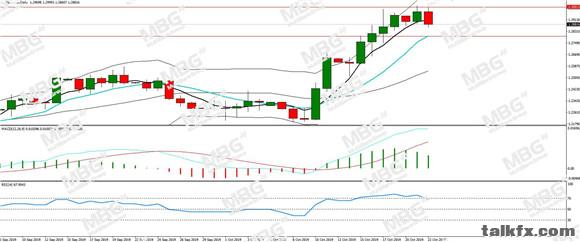 MBG Markets-每日分析-20191023-GBP.jpg