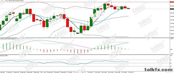 MBG Markets-每日分析-20191023-JPY.jpg