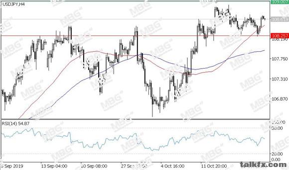 MBG Markets-每日技术-20191024-JPY.jpg