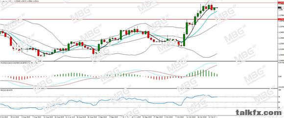 MBG Markets-每日分析-20191024-GBP.jpg