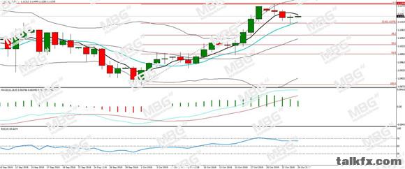 MBG Markets-每日分析-20191024-EUR.jpg