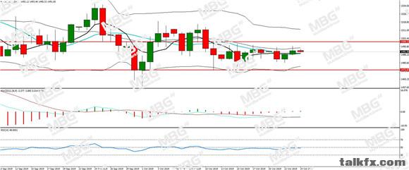 MBG Markets-每日分析-20191024-XAU.jpg