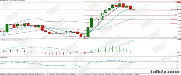 MBG Markets-每日分析-20191025-GBP.jpg