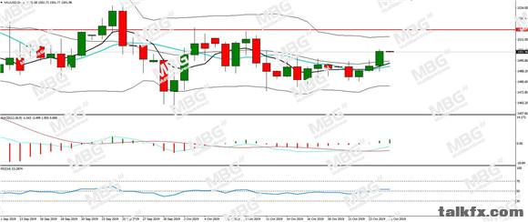 MBG Markets-每日分析-20191025-XAU.jpg