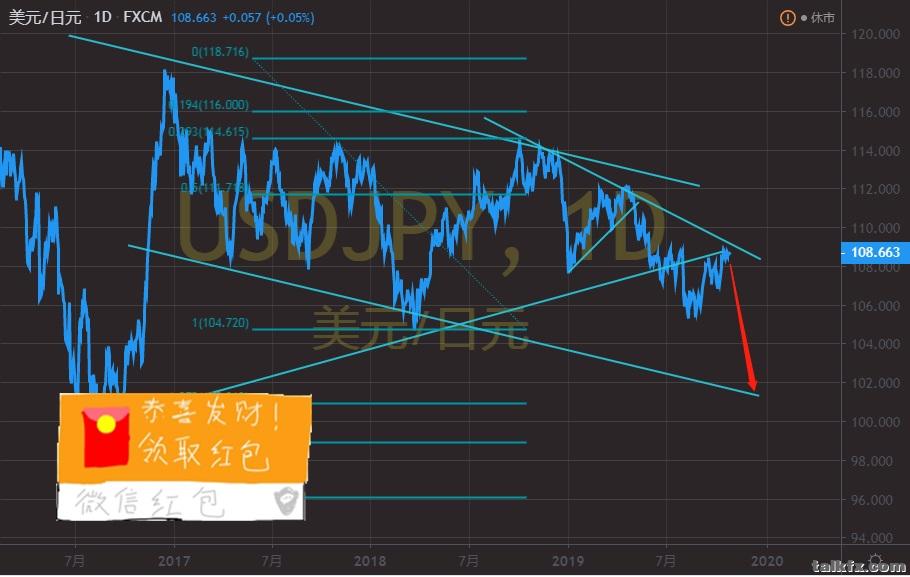 USDJPY.jpg