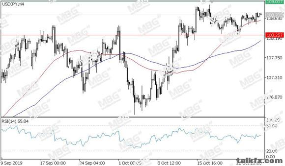 MBG Markets-每日技术-20191028-JPY.jpg