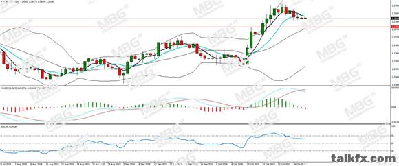 MBG Markets-每日分析-20191028-GBP.jpg