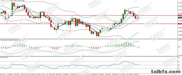 MBG Markets-每日分析-20191028-EUR.jpg