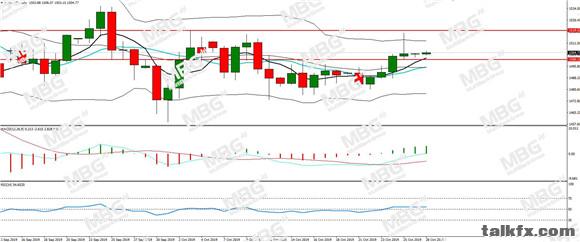 MBG Markets-每日分析-20191028-XAU.jpg