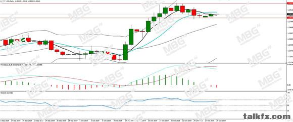 MBG Markets-每日分析-20191029-GBP.jpg