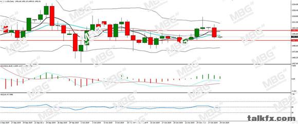 MBG Markets-每日分析-20191029-XAU.jpg