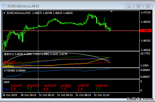 10312159eurcad.png