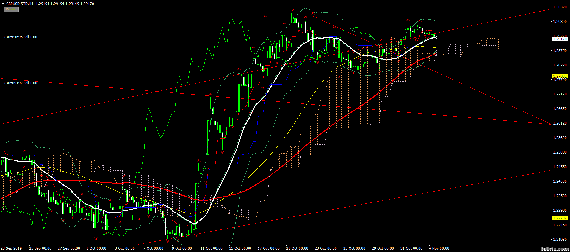 GBPUSD-STDH4.png