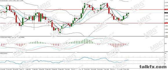 MBG Markets-每日分析-20191119-EUR.jpg