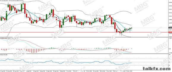 MBG Markets-每日分析-20191119-XAU.jpg