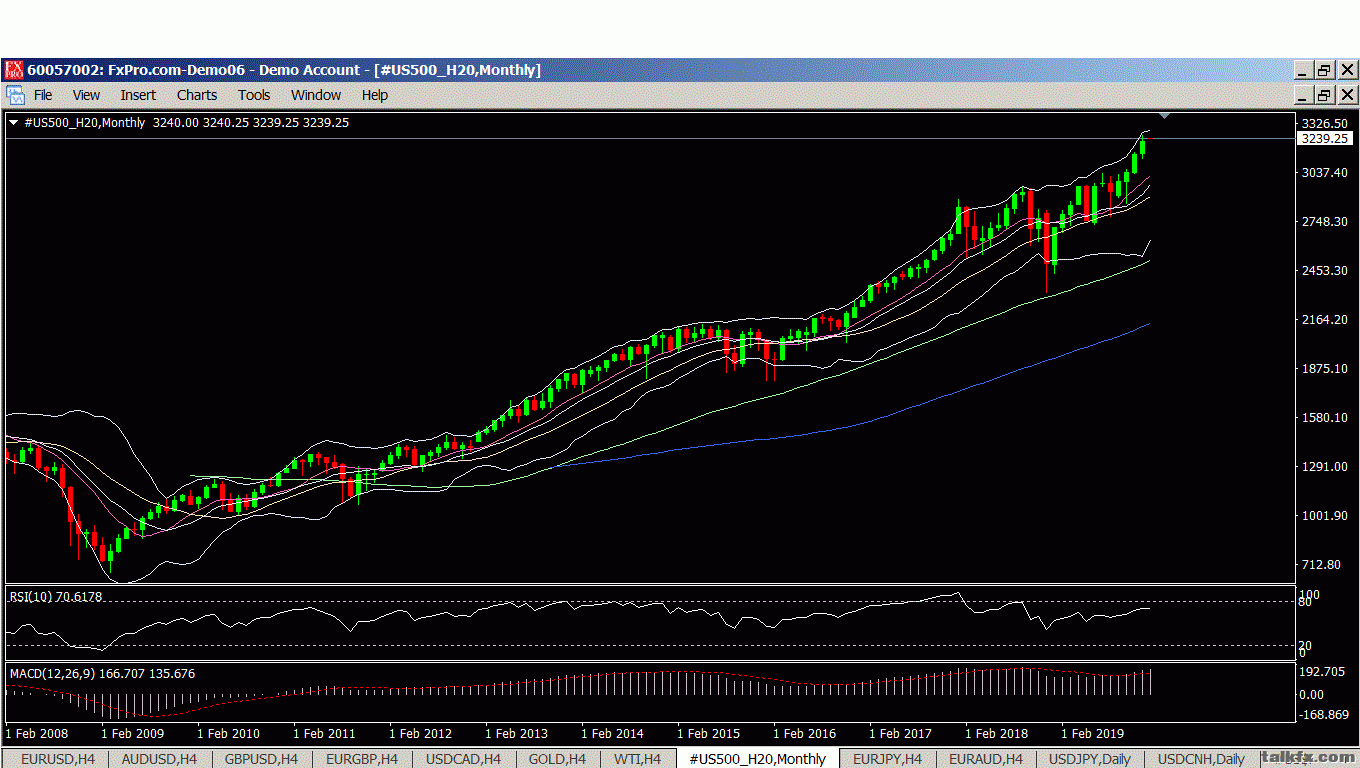 sp500monthly.GIF