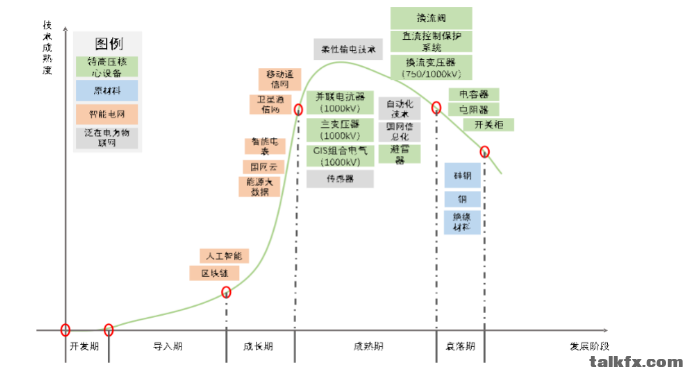 新一轮特高压建设已启动，总投资超千亿元.png