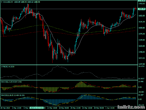 xauusd-h4-white-horse-pro.png