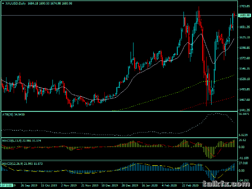 xauusd-d1-white-horse-pro.png