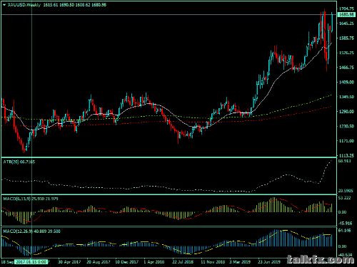 xauusd-w1-white-horse-pro.png