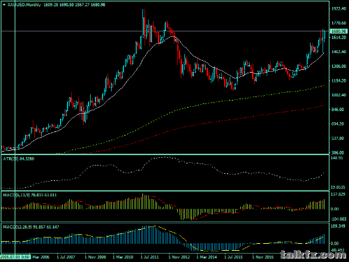 xauusd-mn1-white-horse-pro.png