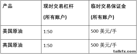 b15345db727e6c219b1de060820ea5a0_GM-ZHS-oil-table.png
