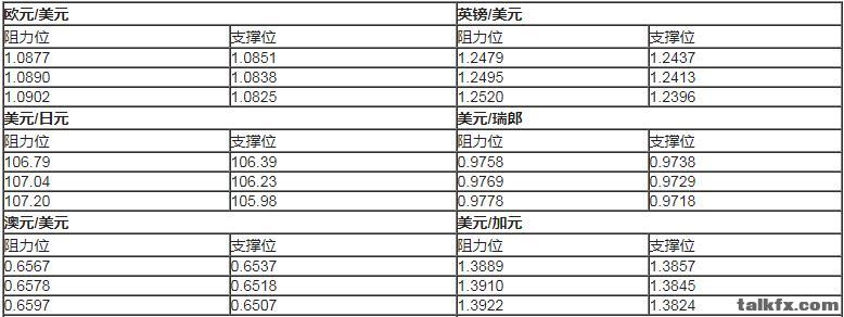 主要货币对支撑位4.30.jpg