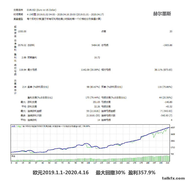 赫尔墨斯2年欧元.jpg