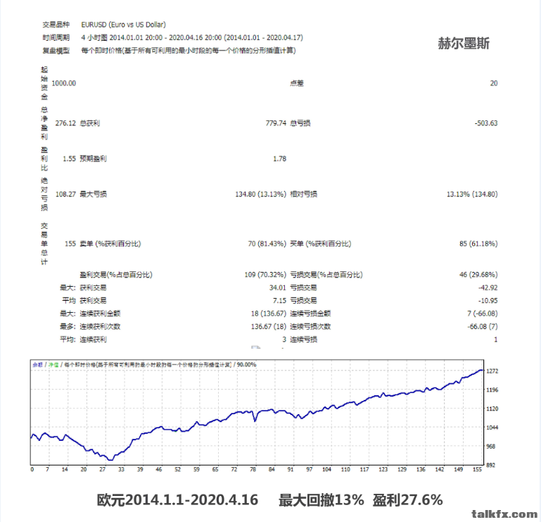 赫尔墨斯7年欧元.jpg